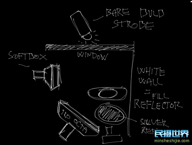 通过照片加草图来展示并提升作品布光