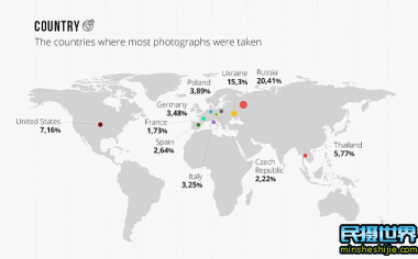 从大数据看摄影师们的喜好，看看统计结果和您的喜好相匹配吗？