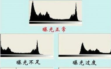 摄影曝光5要素，旅游摄影爱好者您知道几个摄影曝光要点？