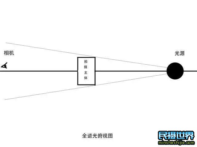 什么是逆光拍摄