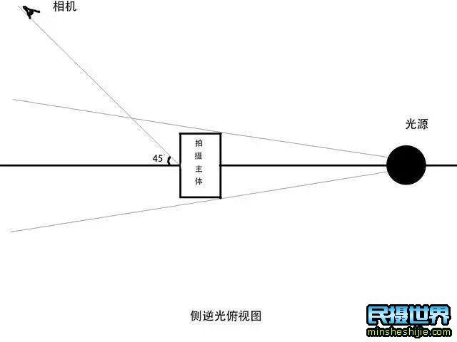 什么是逆光拍摄