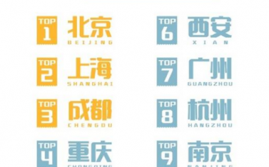 5天的五一假期一晃而过-摄影团队朋友说：熟悉的五一回来了