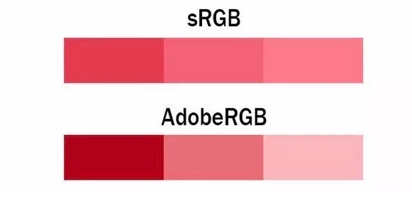 数码相机色彩空间怎么设置？解读sRGB和Adobe RGB的区别