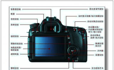摄影的基本知识和技巧-这是摄影人必备的摄影基础知识