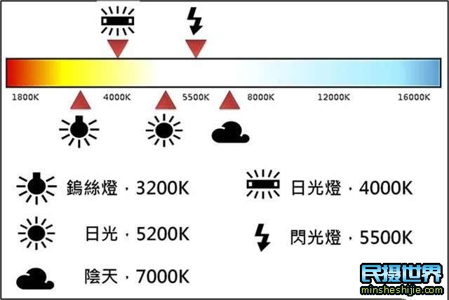 白平衡怎么设置最好？白平衡调整口诀！