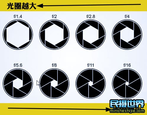 人像背景虚化的照片怎么拍?人像虚化拍摄方法